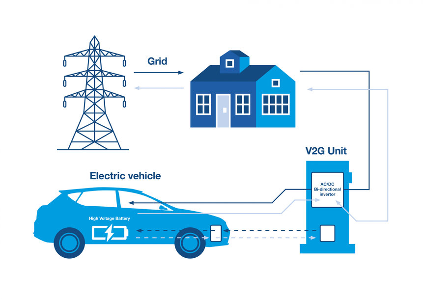 ESS and Battery Management – Power for a Rainy or Windless Day